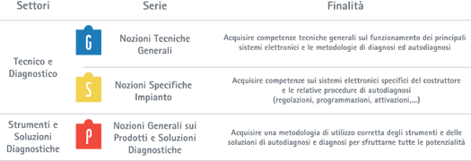 PROGRAMMA DIDATTICO TDS